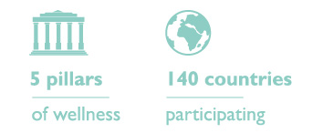 5 pilliers du bien-être | 140 pays participants